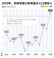 东北人,正在重新回到东北