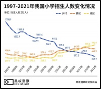 乡村小学走向“消亡”
