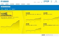 这个地方,是一亿世界难民的缩影