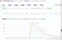 “捧杀”成真？娃哈哈销售额缩水至高峰期十分之一，客服：因为没货了