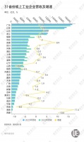 “搅局者”上位,中西部工业第一省易主