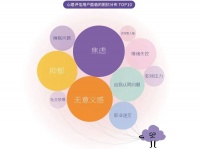 心理咨询趋势:焦虑成最大情绪问题,男性困扰远超女性