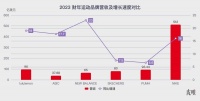 中国给了lululemon稳稳的幸福
