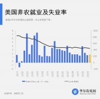 我国就业市场监测体系何以完善?
