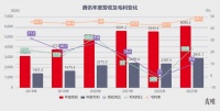 腾讯收到一个危险信号