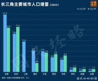 徽京,这一次真的落后了