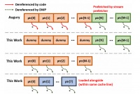苹果芯片，出大问题了