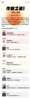 虎嗅【作·嗅之星】周榜第202期