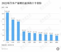 汽车大省转型,赛点到了