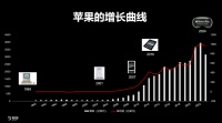 所有竞争,都是心智之争