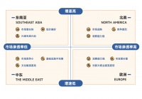 东南亚和中东:平台出海第二站,却是商家“第一志愿”