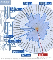 日本人身材为什么那么瘦?