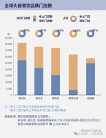 中国消费品牌,在东南亚还有很多机会