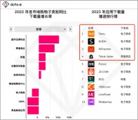 看完十多份财报,确信出海是中国大厂的镇定剂