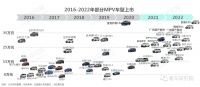 李想低头,高端MPV的灵魂是油箱?