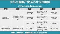 国产芯片进一步渗透手机市场，这些手机均内置国产快充芯片