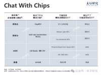 Wintel联盟忙着定义AI PC，但各做了一半