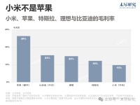 小米的股东们,从雷军的PPT中读出了什么样的估值