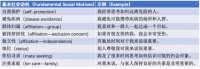 你的单身类型:哪类单身容易受到父母催婚的影响?