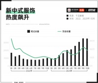 开年杀疯的新中式,快把自己卷死了