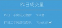 三月成交爆了,但上海楼市真回暖了么?