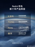 Turbo 3官宣！Redmi不想再做小米的“副牌”？
