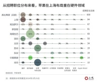 上海制造,正在打破“天花板”