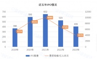 今年,VC流行签“投资分红协议”