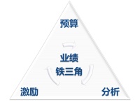 做生意,就是做利润表
