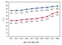 “吃低保”的研究生们,该涨薪吗?