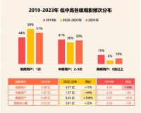 把“拍电影”拍成电影,观众不爱看