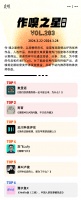 虎嗅【作·嗅之星】周榜第203期