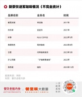新茶饮加盟门槛“腰斩”,疯狂补贴