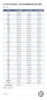 中央转移支付再破10万亿元,将流向哪些区域和领域?