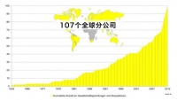 当全球化模范生德国开始去全球化