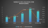 露营季来了,大牌卖不动了