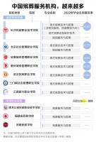 这可能是中国就业率最高的专业,但没多少人敢报