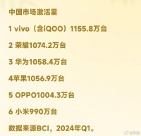 今年一季度手机销量排名，与去年四季度比前六名倒过来了