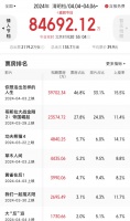 清明档票房创纪录:宫崎骏大战怪兽