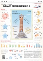 乌鲁木齐 紧盯需求培育新热点