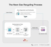 存储双雄，押宝同一技术！