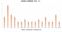 大熊猫出海旅居：一般租期十年，能花也能赚