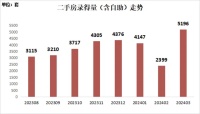 新政点燃深圳楼市：有豪宅选房就能抽金条，法拍房拍出过亿天价