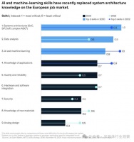 芯片行业，缺人危机！