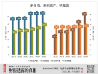 茅台被忽视的三个增长点