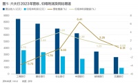 低估值、高分红，银行应战新周期