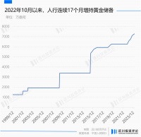 黄金再次背叛美元，但它从不错判时代