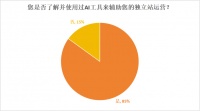 焦虑还是效率？独立站卖家的AI效率之争