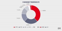 字节开始惦记五环外了