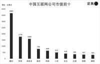 互联网大厂这一年:降本、赚钱、座次重排